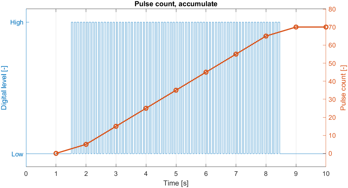 ../../../_images/pulse_count_accumulate.png