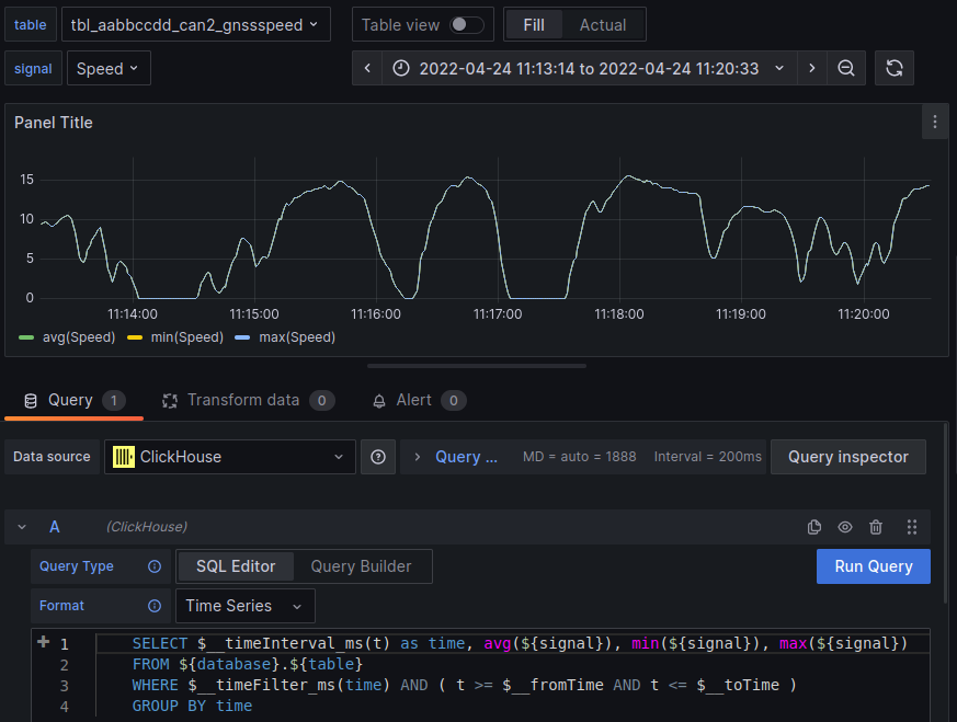 ../../../_images/clickhouse_grafana_dashboard.png